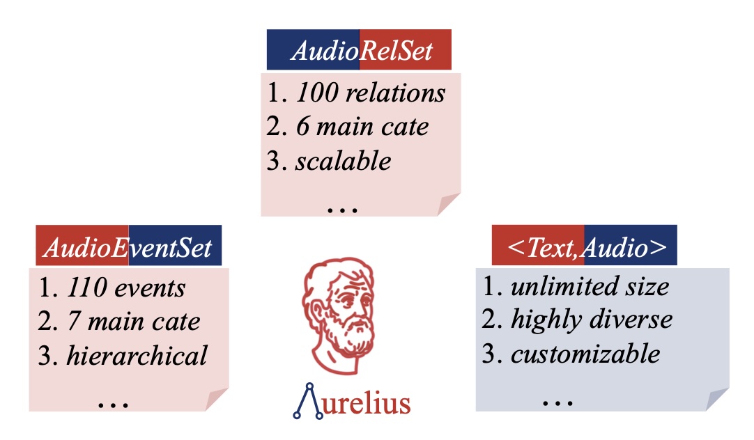 Aurelius